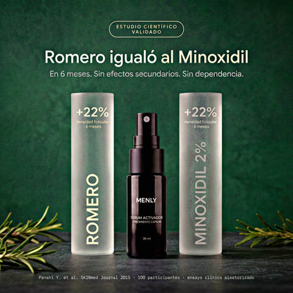 El romero igualó al Minoxidil en 6 meses, estudio SKINmed 2015