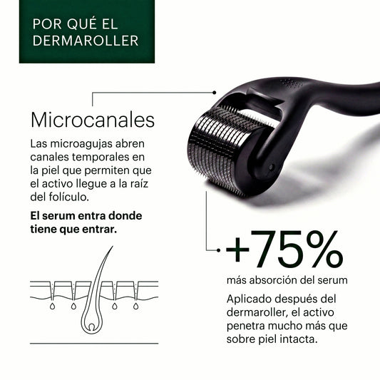 Derma Roller MENLY